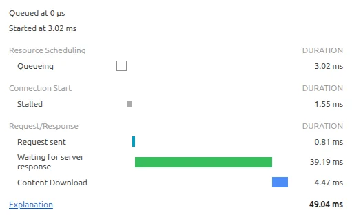 ทำเว็บ WordPress ใช้ Hosting อะไรดี 2 Page Speed Timing